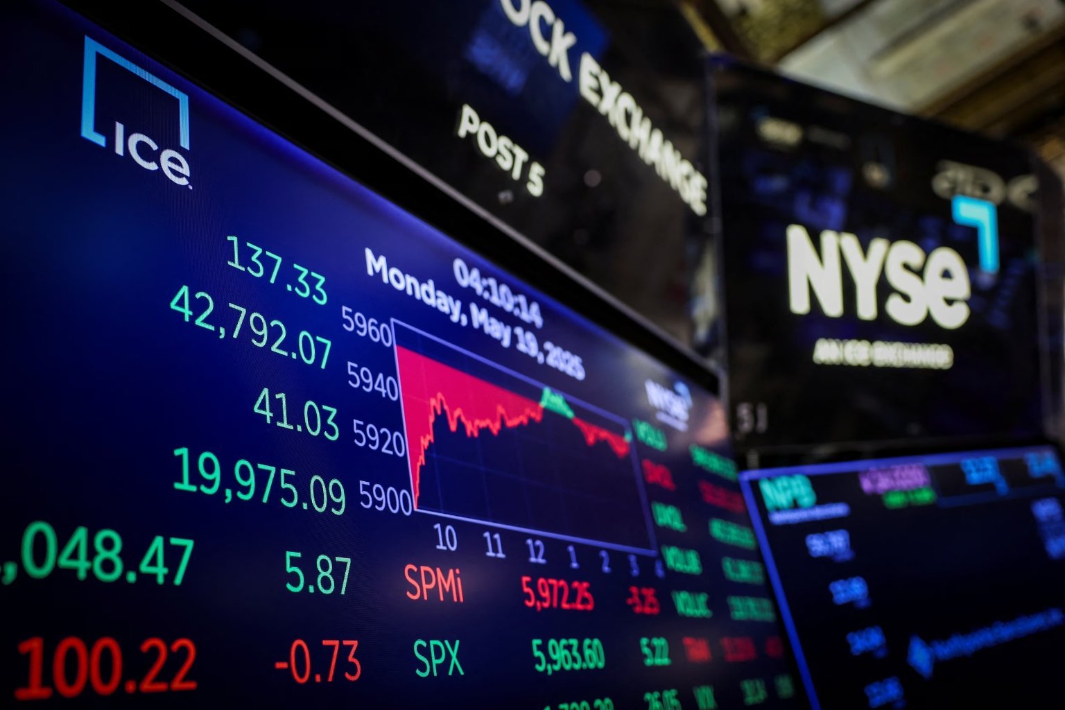 How Asian Stock Markets Are Responding to the U.S. Indonesia Trade Deal