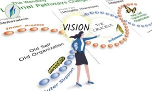 Read more about the article What Makes a Visionary Leader Tick? 7 Key Traits to Watch